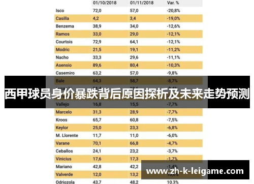 西甲球员身价暴跌背后原因探析及未来走势预测