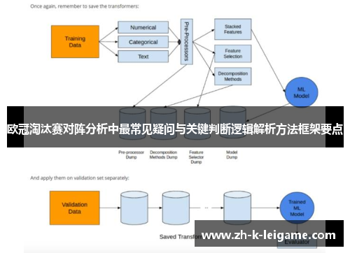 欧冠淘汰赛对阵分析中最常见疑问与关键判断逻辑解析方法框架要点